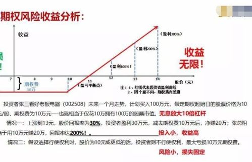 期权平仓怎么算收益,计算偏移选项:揭开神秘面纱 交易所