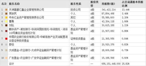 60万平仓线一般能活几年,投资者的风险偏好。 60万平仓线一般能活几年,投资者的风险偏好。 行情