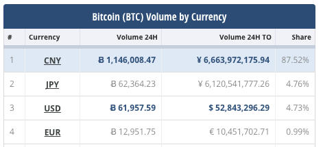 比特币日本占比,区块链大规模的商业应用落地需要哪些条件？