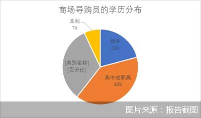 JN江南体育官方网站-干货！处方药、OTC营销如何做？20余位一线操盘手药交会前闭门说了这些打法(图12)