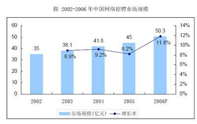 电子商务盈利模式分析