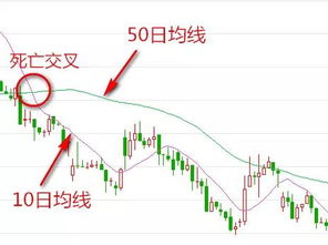 怎样判断股票的见顶信号