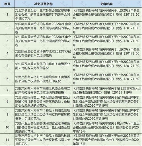 哪些基金买卖有税收优惠，或是免收印花税的？