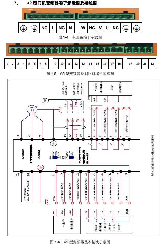 astar电梯门机变频器怎么调, ASTAR电梯门机调频器步长