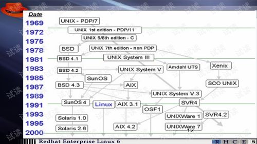 linux操作系统简介,Linux操作系统简介