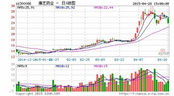 华宝信托持股的康芝药业为什么不公布