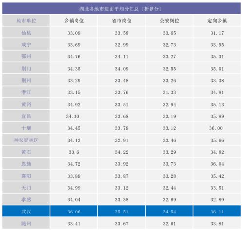 历年高考成绩查询 湖北中考总分是多少