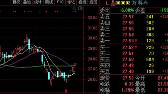 万科A2022年中报什么时候发布，大体预期能怎样