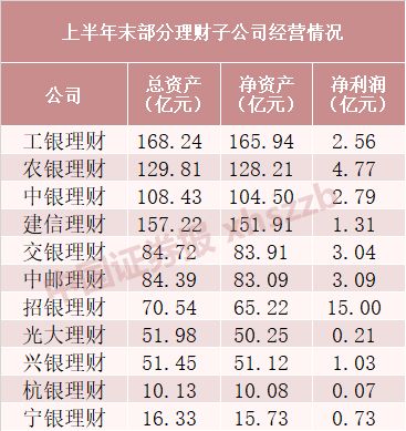 10000每年10%分红理财怎么算10年有多少钱