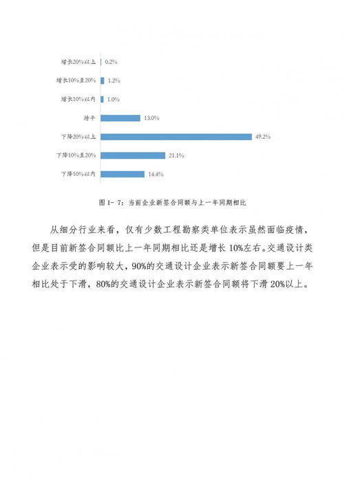 设计单位现场调研简报范文  科教科检查简报怎么做？