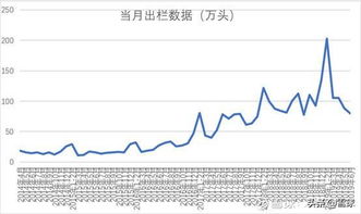 为什么牧原股份市盈率几千