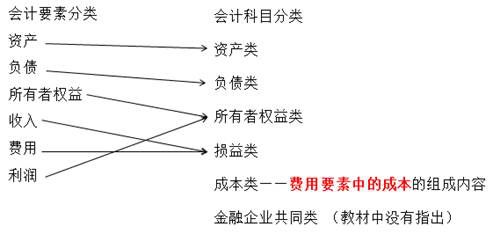 会计备抵科目是什么意思 会计备抵科目是什么意思呀