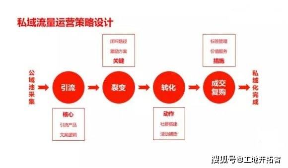 夸克查重教程：详细步骤与实用技巧