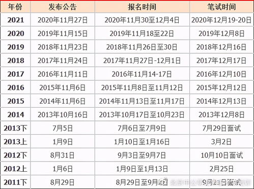 12月份可以考的证书有哪些