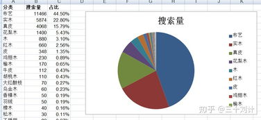 怎样做市场分析调查？