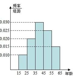 试比较整群抽样和类型随机抽样的异同 试比较整群抽样和类型随机抽样的异同 行情