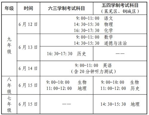 济南中考时间2021具体时间，济南中考总分是多少分2022