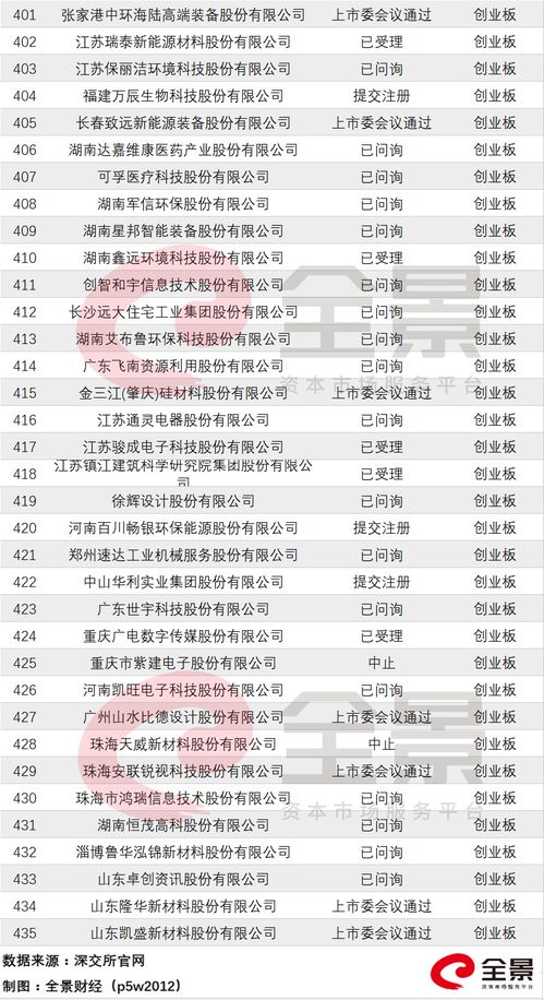 新股上市的IPO费用算在财务报表三费中哪一项啊？