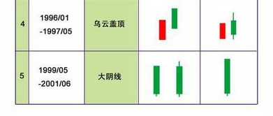 市场将见顶时主力出货特征有几个