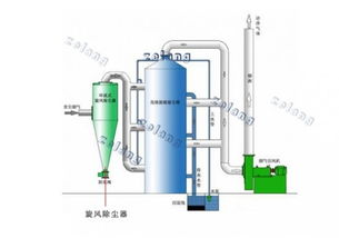 除尘设备的保养要求 