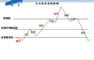 主力与机构，大户有什么区别