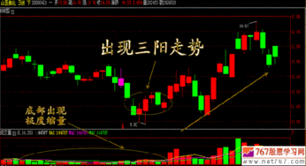 炒股知识大全知识分析