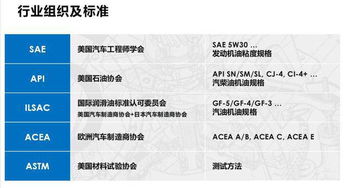 汽车的oem认证相关知识