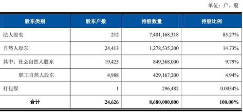 川能动力上半年净利同比增近四成，锂电业务收入达4.48亿元