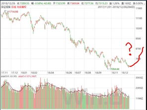 今年A股跌幅历史第二惨 年底行情还能否期待 