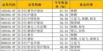 近5年的基金的年收益率大致是多少？