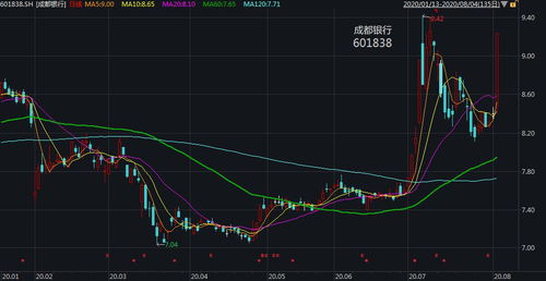  富邦银行股票最新消息今天,今日行情分析及未来展望 天富登录