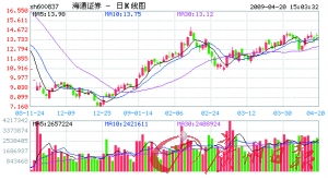 股票交易万1.5了吗