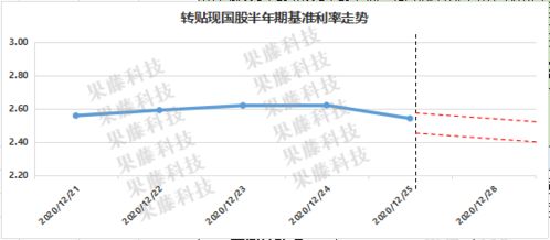 ai币价格今日行情分析最新 区块链