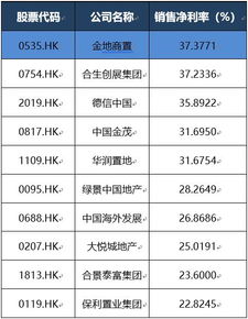 百花齐放 各有千秋,盘点2019年H股最会 赚钱 的十家房企 2019 第一财经中国上市房企价值榜系列之H股盈利能力榜单揭晓