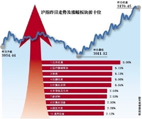 国信证券可以开股指期货吗