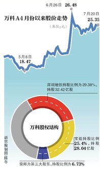 万科a剩下的限售股何时解禁？