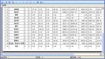 基金报表里有些没有数据，只有横线，是什么意思？