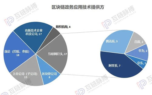 区块链政务链,构建透明、高效、安全的政府服务新生态