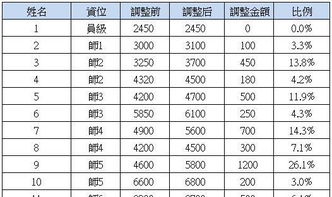 **康员工的薪资和福利待遇是否具有竞争力？