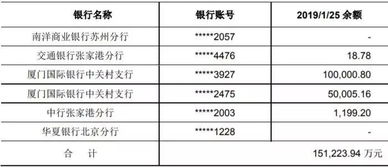 康德新股票代码