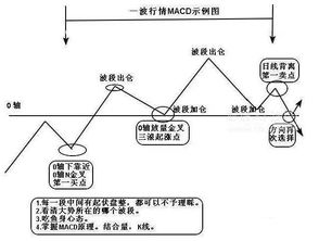 “均线的构造原理”是什么