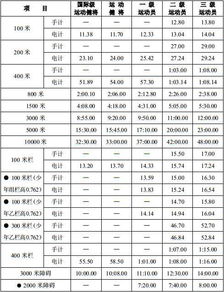 田径业余运动员等级标准,田径运动员等级标准表