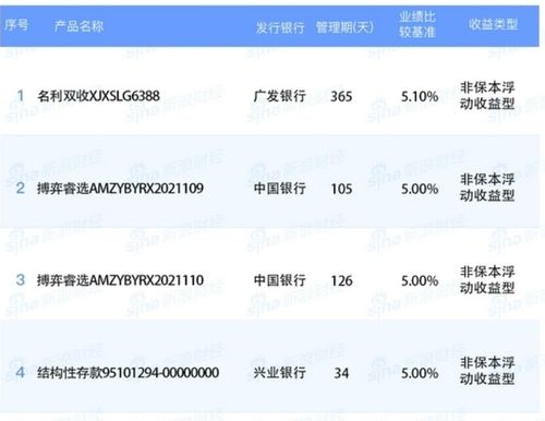 做基金定投收益大，还是购买国债收益大