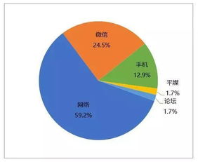 金融行业和财经行业