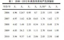 主成分分析毕业论文