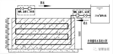 大体积混凝土施工标准是什么