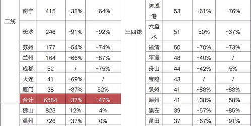 哈尔滨出手 救市 热点 压力城市的调控释放什么信号