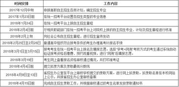 自主招生报名条件 杭州职业技术学院自主招生要求