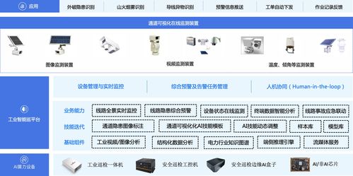 百度人工智能图像识别