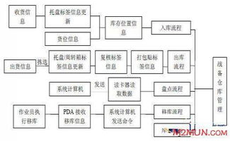 物联网智能战备仓库管理系统解决方案